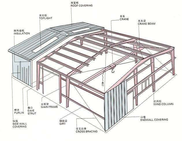 深圳廠房裝修費用